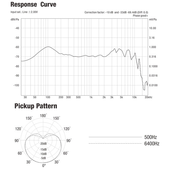 Nux NDM-3 Dynamic Microphone Well Rounded Amplified Sound (NDM3)