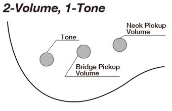 Ibanez GSR180 4 String Poplar body Electric Bass Brown Sunburst (GSR180-BS)