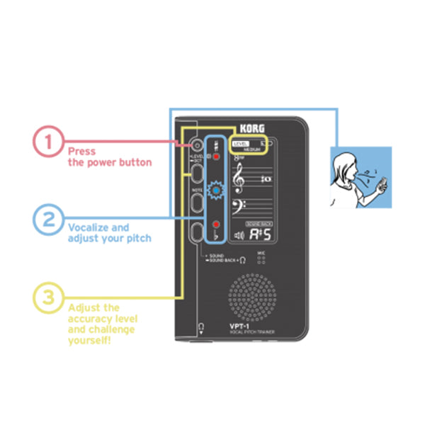 Korg VPT-1 Vocal Pitch Trainer for Singer with 3 Levels Dark Gray (VPT1 VPT 1)