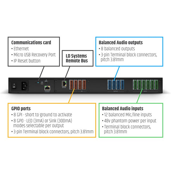 LD Systems ZONE X 1208 Hybrid Architecture DSP Matrix with 12 IN and 8 Out (LDZONEX1208-INT LDZONEX1208)