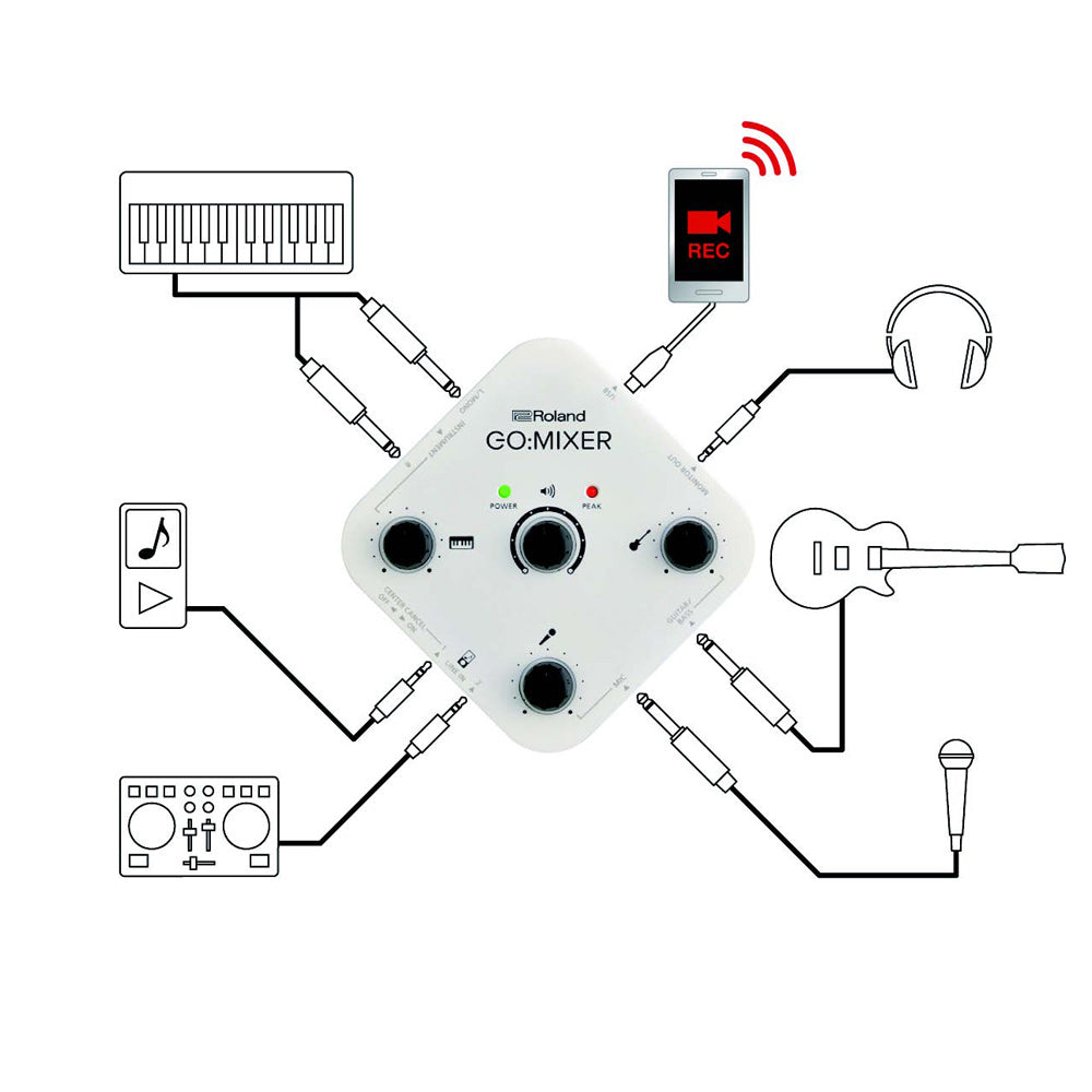 Roland GO-MIXER Audio Mixer 5 Input Interface for Smartphone for iOS & Android (GO MIXER)