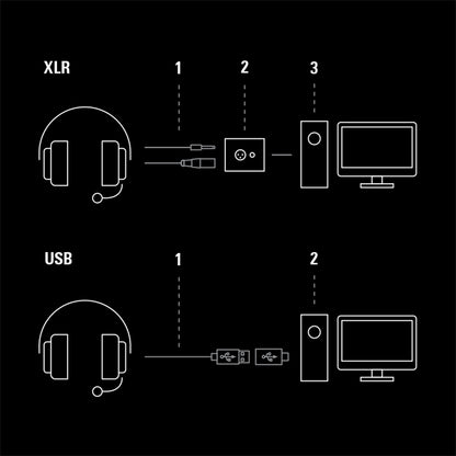 Audio Technica ATH-M50xSTS-USB headphone USB Streaming Headset (M50xSTS M50x)