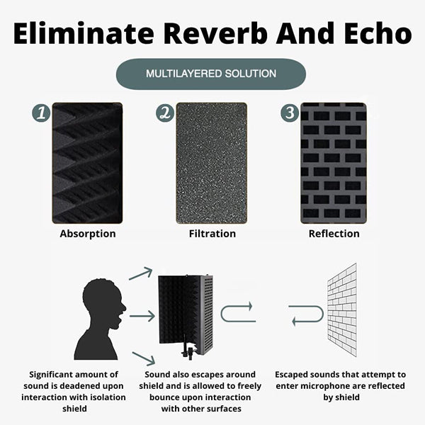 BSL 5 Door Portable Vocal Booth Folding Recording Microphone Shield Windscreen Soundproof Insolation for Mic (PVB)