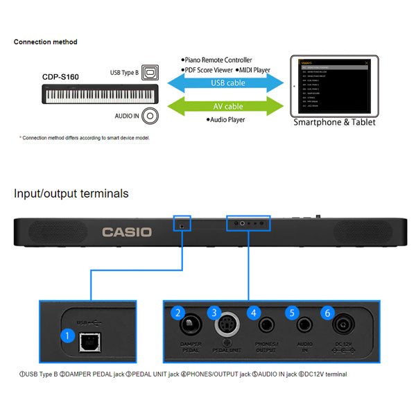 Casio CDP-S160 88 Keys Digital Piano with CS-46P Stand with SP-34 Pedal (CDPS160 CDP S160)