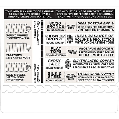 D'addario EJ11 80/20 Bronze Acoustic Guitar Strings 12-53 Daddario D addario (EJ 11 EJ11E)