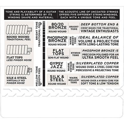 D'addario EJ16 Phosphor Bronze, Light, Acoustic Guitar String 12-53 (EJ 16 EJ16E)