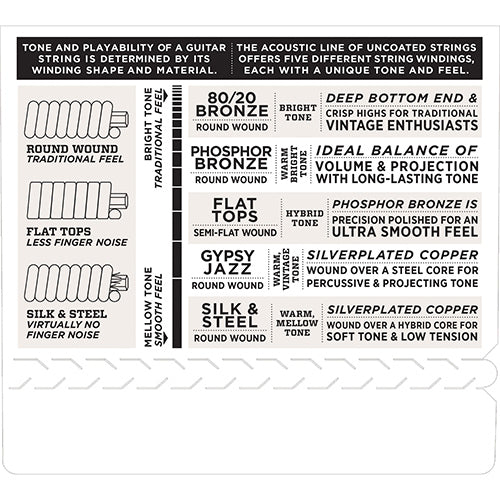 D'addario EZ910 85/15 Bronze Acoustic Guitar String (11-52)