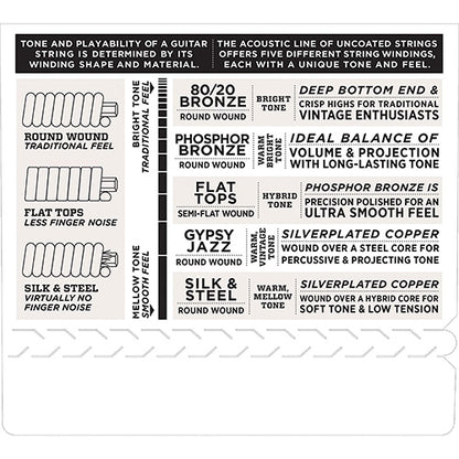 D'addario EJ15 Phosphor Bronze Extra Light Acoustic Guitar String (10-47)