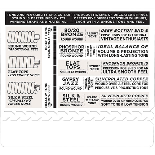 D'addario EXL115 Nickel Wound Electric Guitar String 11-49 Daddario D addario (EXL 115)