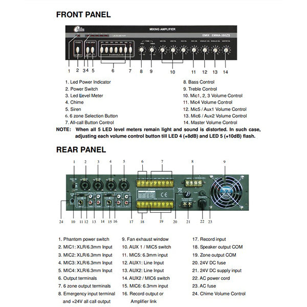 [Clearance] Emix EMMA 380ZS 380 Watt Mixing Amp Power Amplifier with 6 Zones Control (380 ZS)
