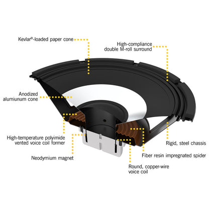 Hartke HL210 2 X 10" HyDrive Speaker Lightweight Bass Cabinet for Bassist