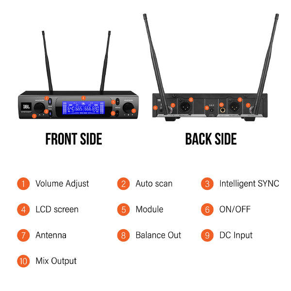 JBL VM300 UHF Wireless Dual Microphone System SR300 Receiver and HT300 Handheld
