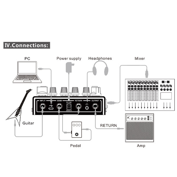 Joyo R-15 Revolution Series Preamp House Multi Effect Guitar For Electric Guitar (R15 R 15)
