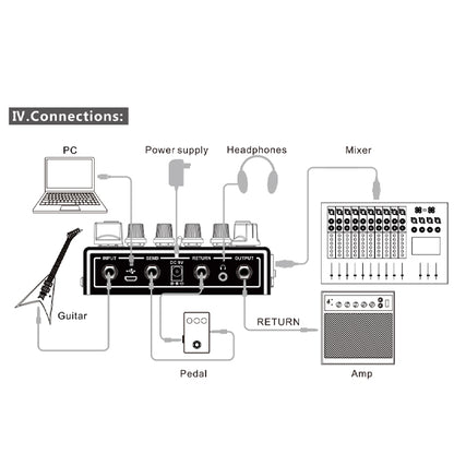 Joyo R-15 Revolution Series Preamp House Multi Effect Guitar For Electric Guitar (R15 R 15)