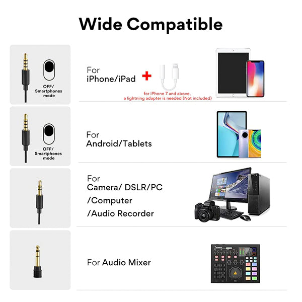 Maono AU100R Rechargeable Battery Lapel Lavalier Microphone Omnidirectional Mic (AU100 R)