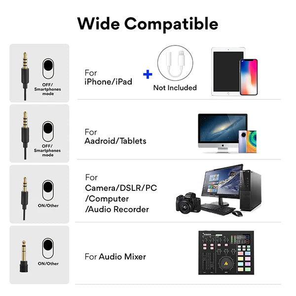 Maono AU100 3.5MM Lavalier Omnidirectional Mic Capsule Clip On Microphone