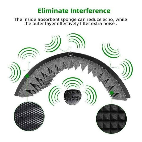 Maono AU-MIS50 Microphone Isolation Shield Panel Sound Absorbing (AU MIS50)