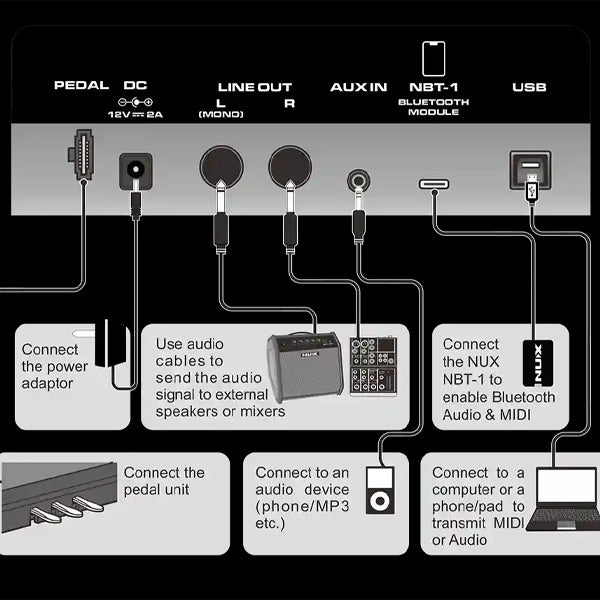 Nux NCK-330 88 Keys Digital Piano Combination Classic and Modern Piano with Bluetooth (NCK330 NCK 330)
