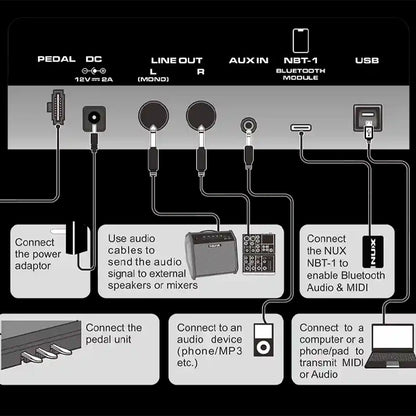 Nux NCK-330 88 Keys Digital Piano Combination Classic and Modern Piano with Bluetooth (NCK330 NCK 330)