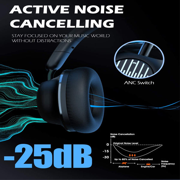 [Clearance] OneOdio SuperEQ S2 Bluetooth Hybrid Active Noise Cancelling On Ear ANC Headphones - Black