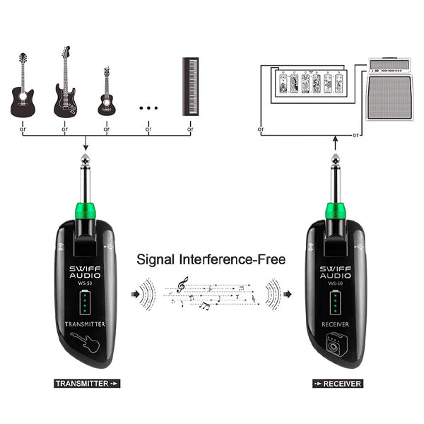 Swiff Audio WS-50 Blacking UHF Digital Guitar Wireless System (WS50)