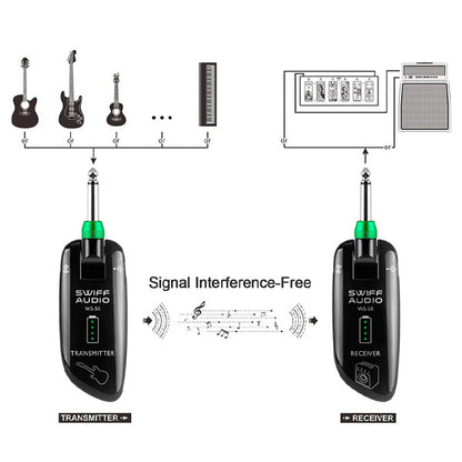 Swiff Audio WS-50 Blacking UHF Digital Guitar Wireless System (WS50)
