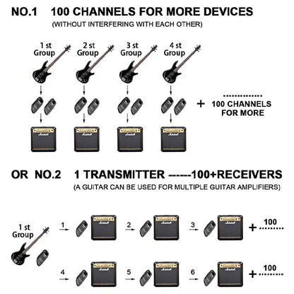 Swiff Audio WS-50 Blacking UHF Digital Guitar Wireless System (WS50)