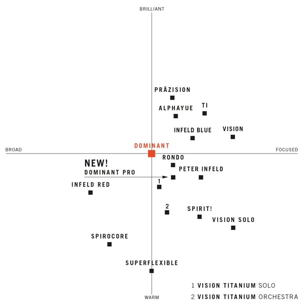 Thomastik E01 4/4 Medium Carbon Steel Violin String (E01 E 01)