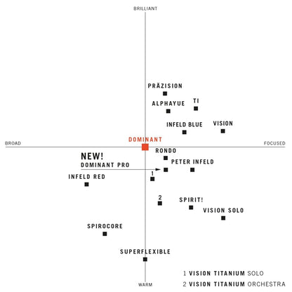 Thomastik E01 4/4 Medium Carbon Steel Violin String (E01 E 01)