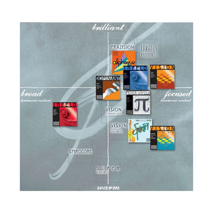 Thomastik Infeld Vienna IB100 Infeld Blue 4/4 Full Size Violin Strings Set (IB 100)