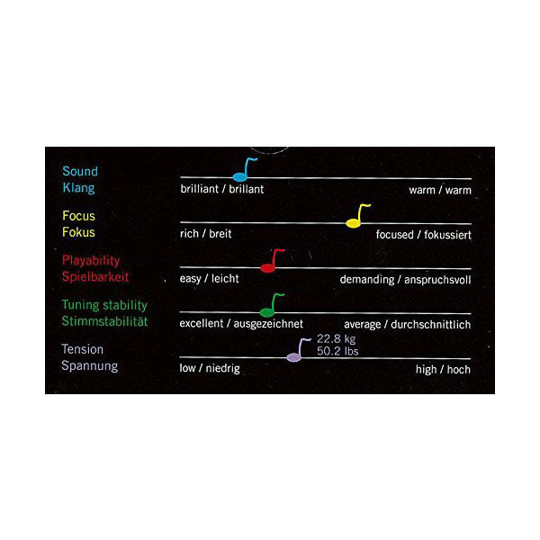 Thomastik Infeld Vienna IB100 Infeld Blue 4/4 Full Size Violin Strings Set (IB 100)
