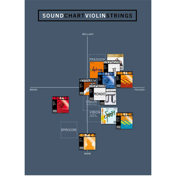 Thomastik Infeld Vienna PI100 Peter Infeld 4/4 Full Size Violin Strings Set (PI 100)
