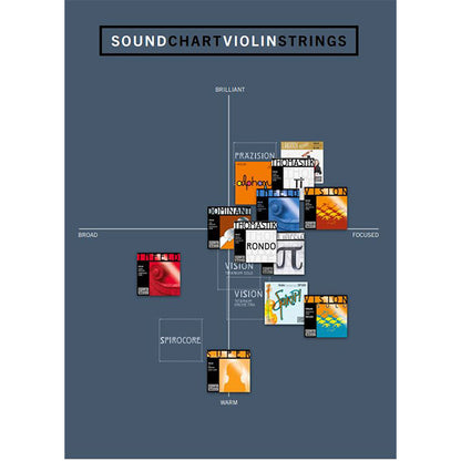 Thomastik Infeld Vienna PI100 Peter Infeld 4/4 Full Size Violin Strings Set (PI 100)