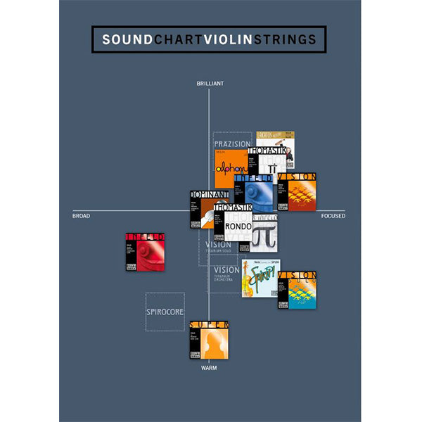 Thomastik Infeld Vienna VIT100 Vision Titanium Solo 4/4 Violin String Set Medium (VIT 100)