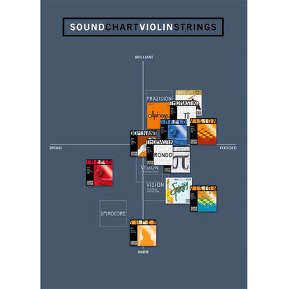 Thomastik Infeld Vienna VIT100 Vision Titanium Solo 4/4 Violin String Set Medium (VIT 100)