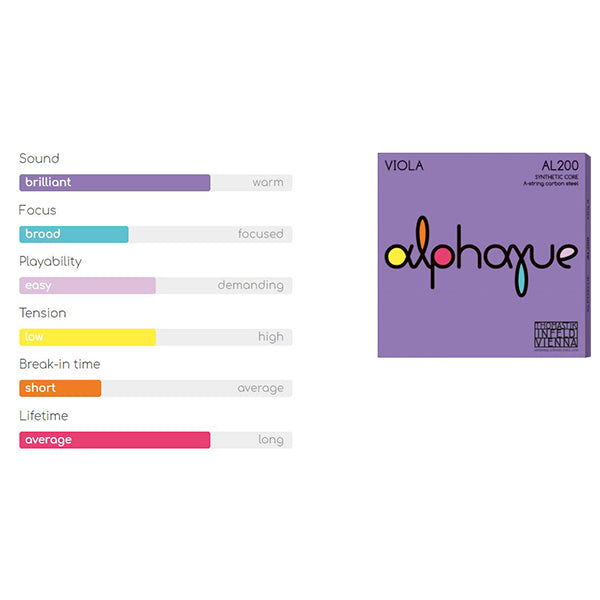 Thomastik Infeld Vienna AL200 Alphayue 4/4 Full Size Viola String Set (AL 200)