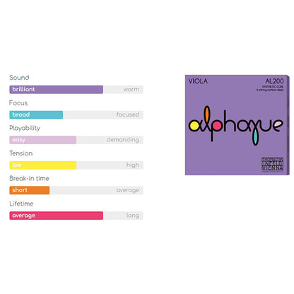 Thomastik Infeld Vienna AL200 Alphayue 4/4 Full Size Viola String Set (AL 200)