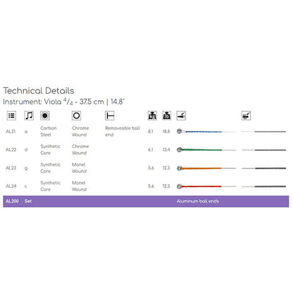 Thomastik Infeld Vienna AL200 Alphayue 4/4 Full Size Viola String Set (AL 200)
