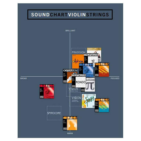 Thomastik Infeld Vienna Sentence 58 Prazision Precision 4/4 Medium Complete String Set for Violin