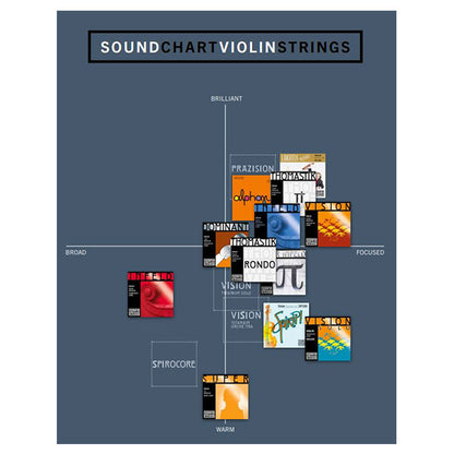 Thomastik Infeld Vienna Sentence 58 Prazision Precision 4/4 Medium Complete String Set for Violin