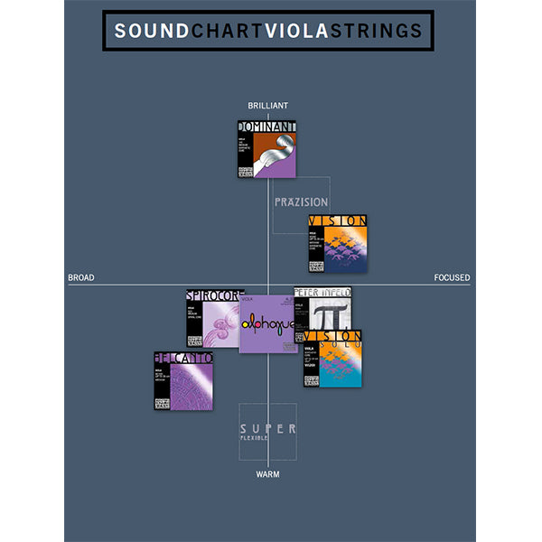 Thomastik Infeld Vienna AL200 Alphayue 4/4 Full Size Viola String Set (AL 200)