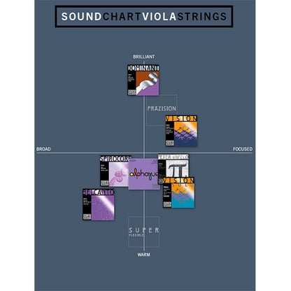 Thomastik Infeld Vienna AL200 Alphayue 4/4 Full Size Viola String Set (AL 200)