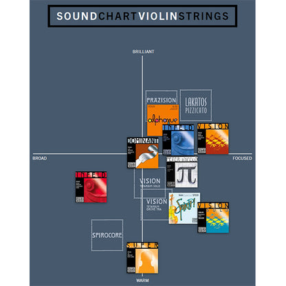 Thomastik Infeld Vienna AL100 Alphayue 4/4 Full Size Violin String Set (AL 100)