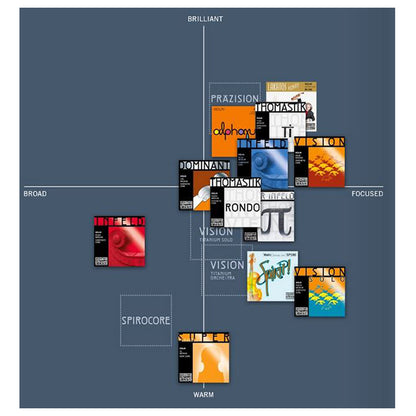 Thomastik Infeld Vienna 129 Dominant 4/4 Full Size E Single String