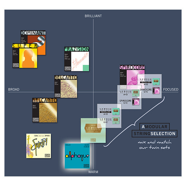 Thomastik Infeld Vienna AL400 Alphayue 4/4 Full Size Cello String Set (AL 400)