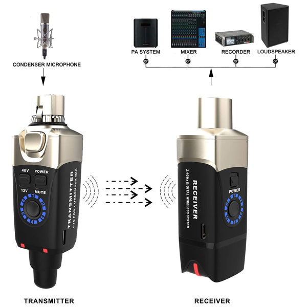 Xvive U3C Condenser Microphone System with Phantom Power for Condenser Mic (U3 C)