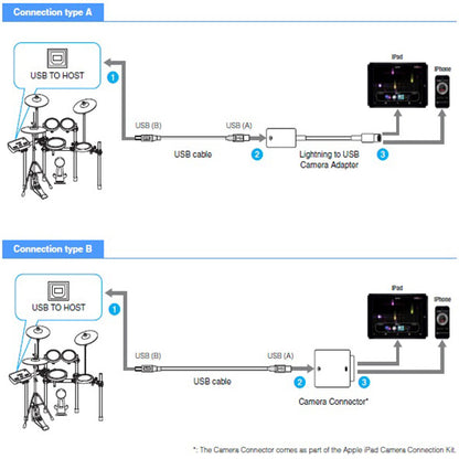 Yamaha i-UX1 USB MIDI connection and Midi ios Apple 30 Pin Cable iPad / iPhone / iPod touch