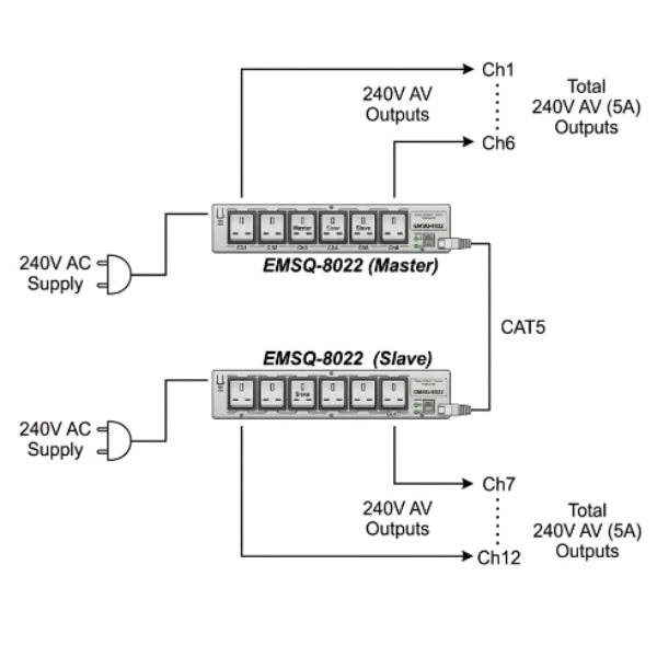 EMIX EMSQ‑8022 6 Channel Power Sequencer with 210V AC Sockets (EMSQ8022)
