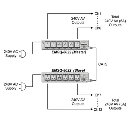 EMIX EMSQ‑8022 6 Channel Power Sequencer with 210V AC Sockets (EMSQ8022)